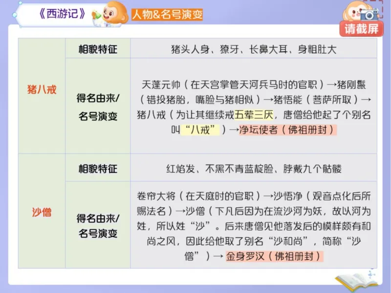 《初三春下03讲爱豆笔记-998671670493_学而思初中3年级_2024春下初三_01.2024春下初三语文A+班霍婉_3.三轮复习之必读名著全梳理》第8页预览