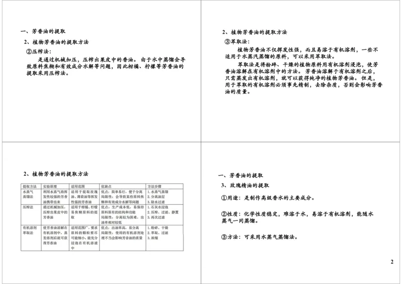 《芳香油与胡萝卜素的提取（一轮下）-766f73388ac1_学而思高三全套_高三录播课程各种版本_高三一轮二轮_29709-56高考生物一轮总复习（必修+选修1、3）》第2页预览