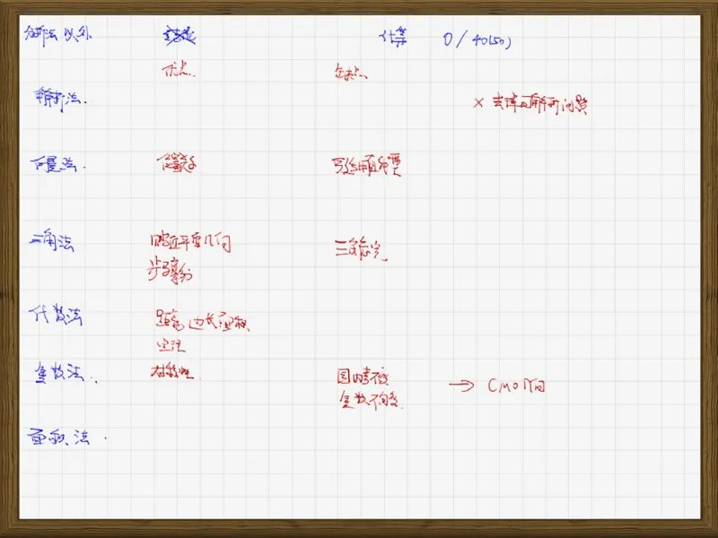 《109862_第11讲_三角法解几何笔记-e10e677054a9_学而思高二全套_2019年秋季高二_2019秋高二秋季数学邹林强（实验班）二试_A129.学而思2019秋CMO代数班16讲邹林强等多个文件_笔记》第1页预览