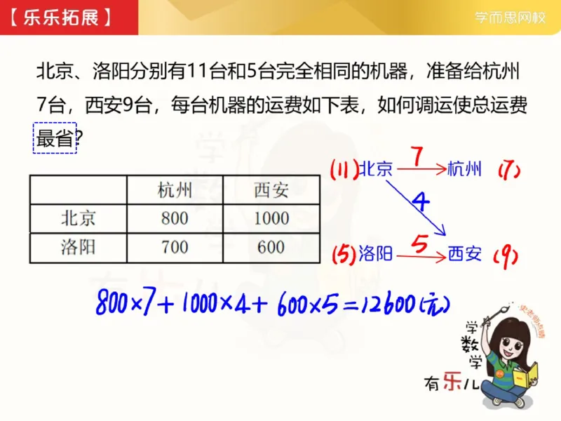 《382350_第5讲_创新思维水中的路程速度与时间笔记-6eada61919c3_小学学而思全套_四年级全套_四年级2020年暑-2021年的直播课_2021年寒假课程四年级_资料》第2页预览