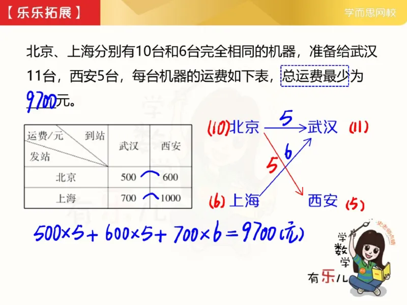 《382350_第5讲_创新思维水中的路程速度与时间笔记-6eada61919c3_小学学而思全套_四年级全套_四年级2020年暑-2021年的直播课_2021年寒假课程四年级_资料》第3页预览