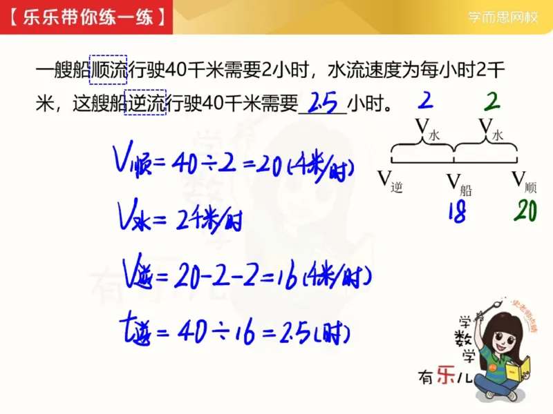 《382350_第5讲_创新思维水中的路程速度与时间笔记-6eada61919c3_小学学而思全套_四年级全套_四年级2020年暑-2021年的直播课_2021年寒假课程四年级_资料》第4页预览