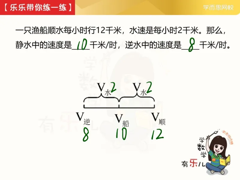 《382350_第5讲_创新思维水中的路程速度与时间笔记-6eada61919c3_小学学而思全套_四年级全套_四年级2020年暑-2021年的直播课_2021年寒假课程四年级_资料》第5页预览