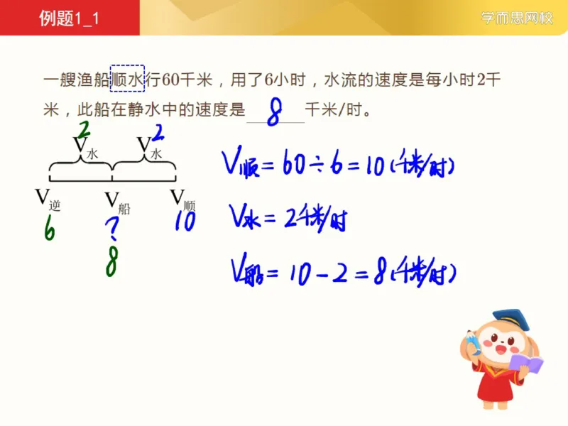 《382350_第5讲_创新思维水中的路程速度与时间笔记-6eada61919c3_小学学而思全套_四年级全套_四年级2020年暑-2021年的直播课_2021年寒假课程四年级_资料》第7页预览