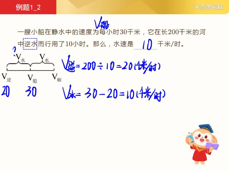 《382350_第5讲_创新思维水中的路程速度与时间笔记-6eada61919c3_小学学而思全套_四年级全套_四年级2020年暑-2021年的直播课_2021年寒假课程四年级_资料》第8页预览