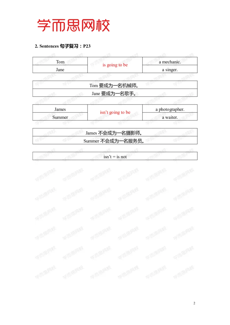 《Lv5B-U6-L1重点知识总结-0ce5fadc4869_小学学而思全套_五年级全套_五年级2020年暑-2021年的直播课_2020年暑假课程五年级_2020年暑假课程五年级英语_暑Lv5B重点知识总结》第2页预览