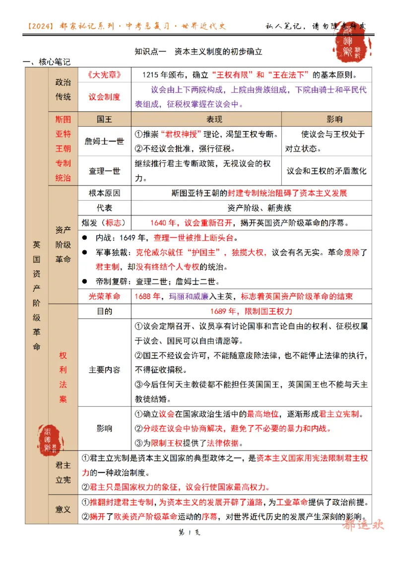《第4讲-08e40a0f80f3_学而思初中3年级_2024春下初三_初三历史培训班（春下·全国版·A+）_5.一轮复习资本主义制度的确立和扩展》第1页预览