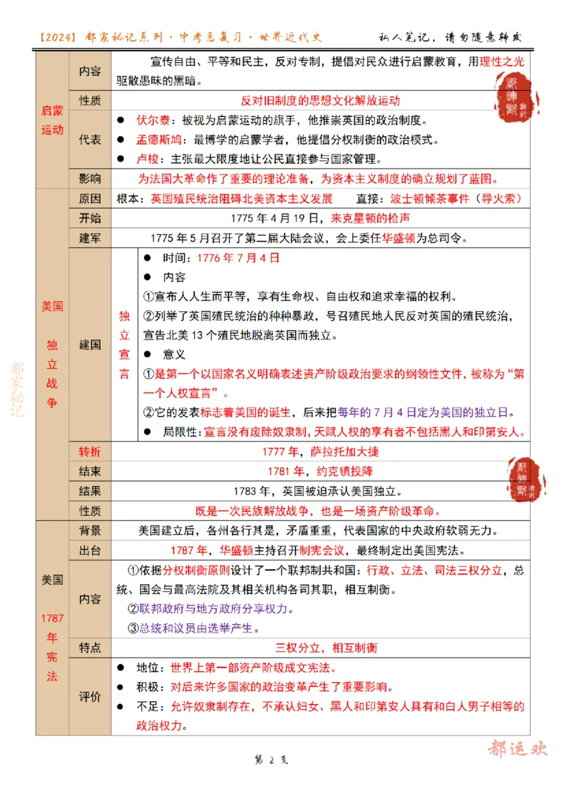 《第4讲-08e40a0f80f3_学而思初中3年级_2024春下初三_初三历史培训班（春下·全国版·A+）_5.一轮复习资本主义制度的确立和扩展》第2页预览