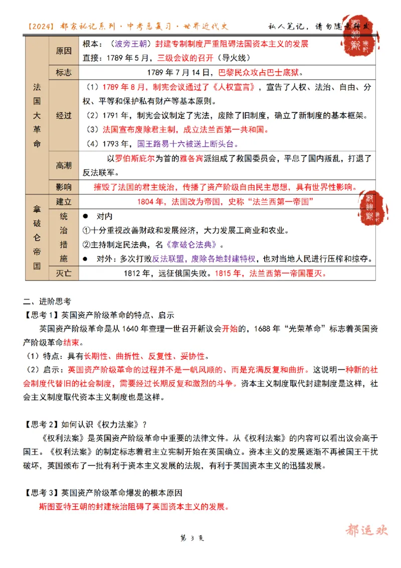 《第4讲-08e40a0f80f3_学而思初中3年级_2024春下初三_初三历史培训班（春下·全国版·A+）_5.一轮复习资本主义制度的确立和扩展》第3页预览