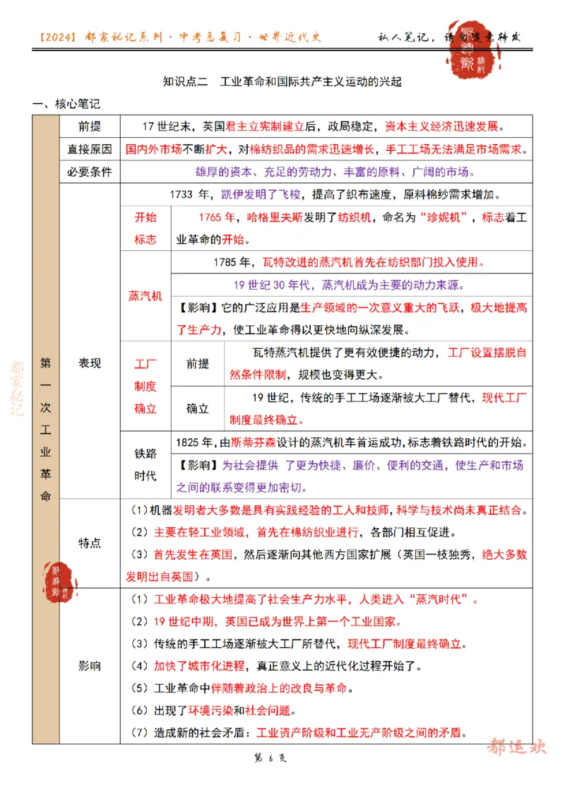 《第4讲-08e40a0f80f3_学而思初中3年级_2024春下初三_初三历史培训班（春下·全国版·A+）_5.一轮复习资本主义制度的确立和扩展》第6页预览