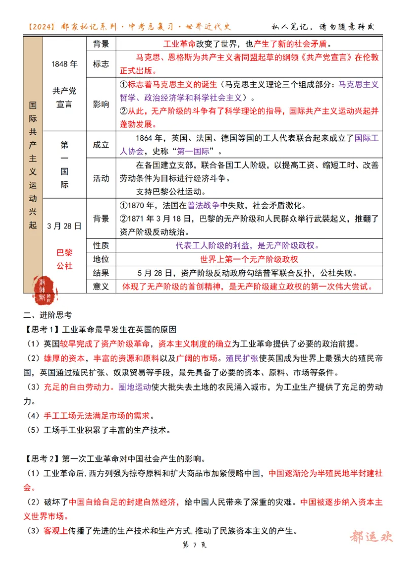 《第4讲-08e40a0f80f3_学而思初中3年级_2024春下初三_初三历史培训班（春下·全国版·A+）_5.一轮复习资本主义制度的确立和扩展》第7页预览