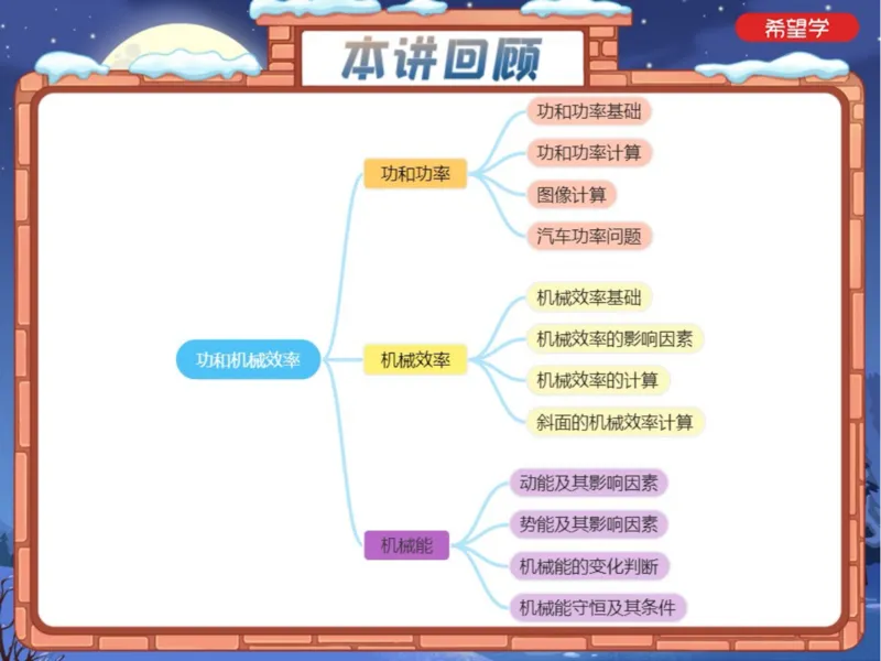 《8笔记-b7b51b9f6ef9_学而思初中3年级_2024春上初三_06.2024春上初三物理S班余沛州_资料》第2页预览