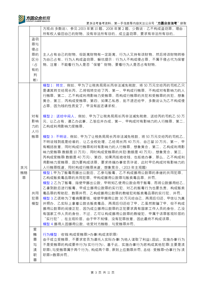 《柏浪涛-刑法常考模型_2026法考客观_其他_26法考笔记、口诀及核心考点等资料合集_柏浪涛-2026法考刑法常考模型汇总》第3页预览