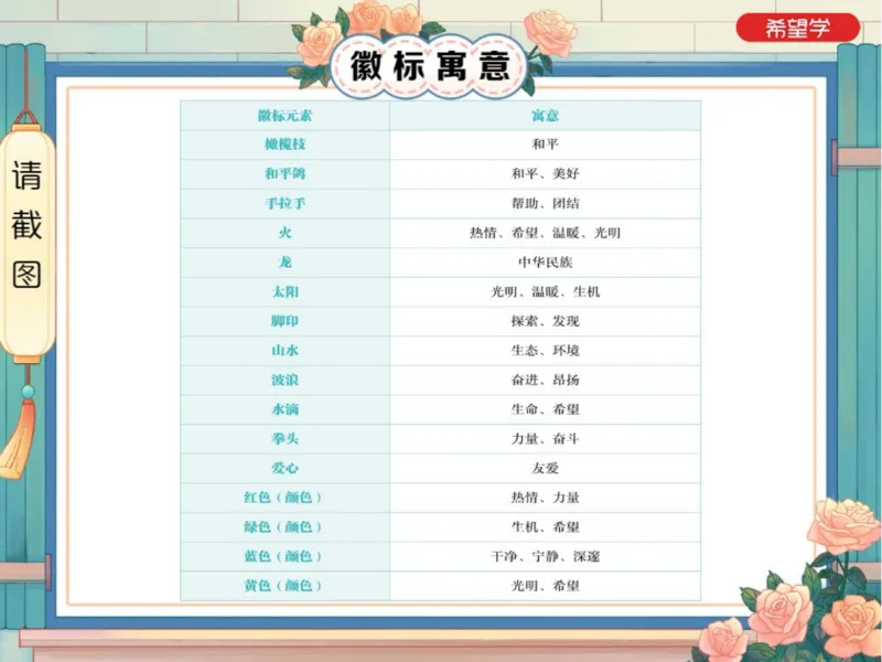 《9笔记-31e7222cb990_学而思初中3年级_2024春上初三_01.2024春上初三语文A+班霍婉_资料》第3页预览