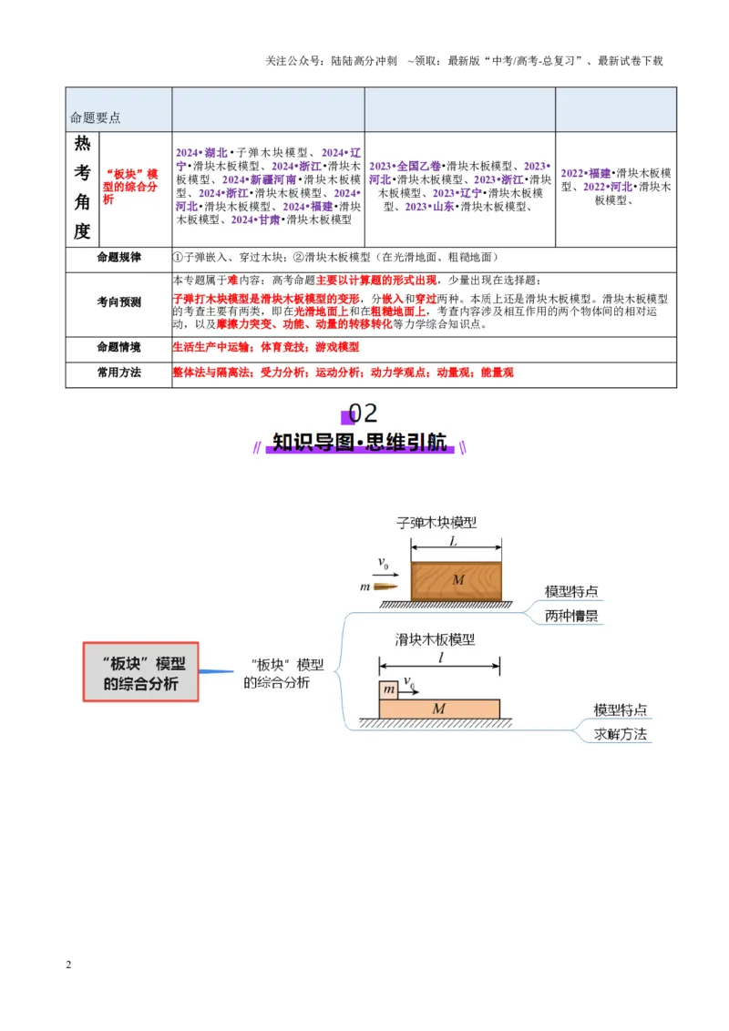 《微专题三“板块”模型的综合分析（讲义）（教师版）_04-物理-高考总复习_二轮复习_2025年_2025年高考物理二轮复习课件+讲义+练习（新高考通用）》第2页预览