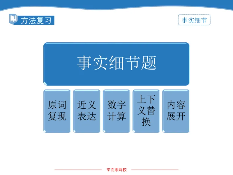 《斐然英语高三清北班Lecture7补充版讲义-d795d092f6ad_学而思高三全套_2020春季高三_20春季目标清北班高三英语2轮复习（全国）14讲顾斐(1)》第4页预览
