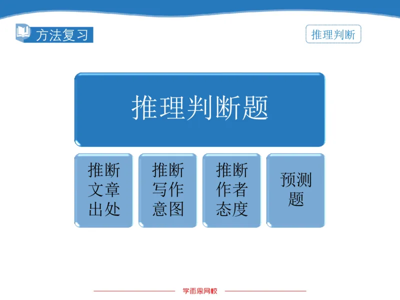 《斐然英语高三清北班Lecture7补充版讲义-d795d092f6ad_学而思高三全套_2020春季高三_20春季目标清北班高三英语2轮复习（全国）14讲顾斐(1)》第5页预览