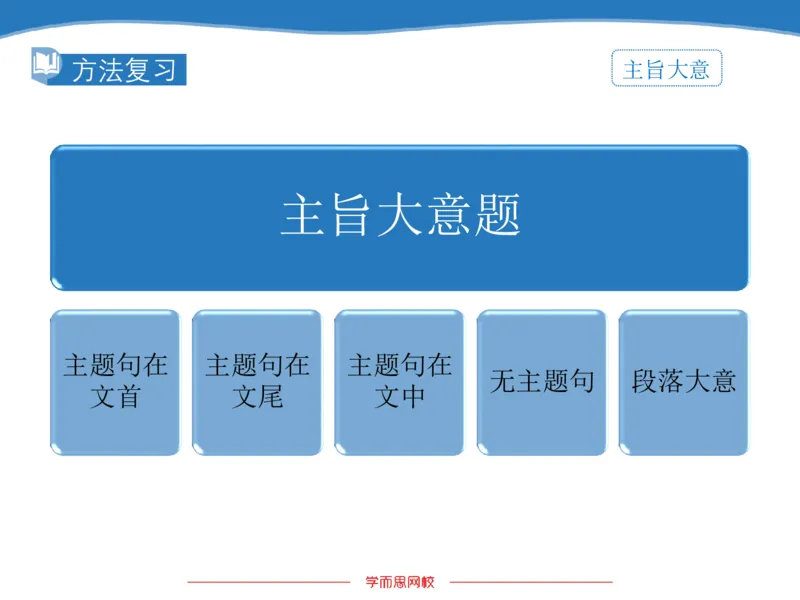 《斐然英语高三清北班Lecture7补充版讲义-d795d092f6ad_学而思高三全套_2020春季高三_20春季目标清北班高三英语2轮复习（全国）14讲顾斐(1)》第6页预览