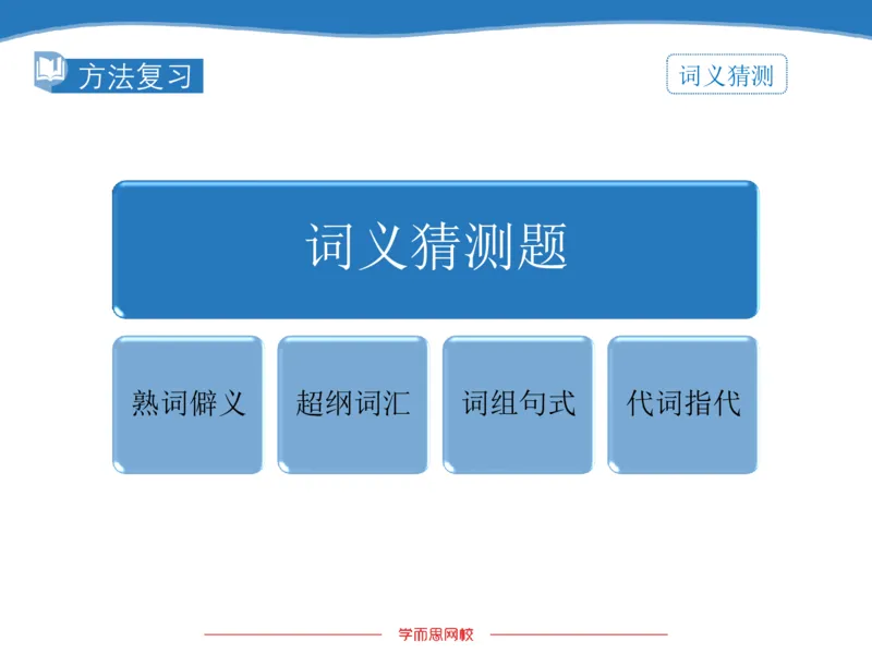 《斐然英语高三清北班Lecture7补充版讲义-d795d092f6ad_学而思高三全套_2020春季高三_20春季目标清北班高三英语2轮复习（全国）14讲顾斐(1)》第7页预览