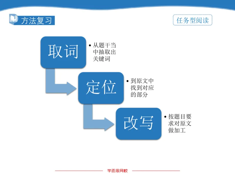 《斐然英语高三清北班Lecture7补充版讲义-d795d092f6ad_学而思高三全套_2020春季高三_20春季目标清北班高三英语2轮复习（全国）14讲顾斐(1)》第9页预览