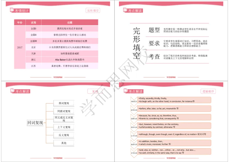 《2020年春高三目标清北班Lecture9知识清单-8851208c6b07_学而思高三全套_2020春季高三_20春季目标清北班高三英语2轮复习（全国）14讲顾斐(1)》第2页预览