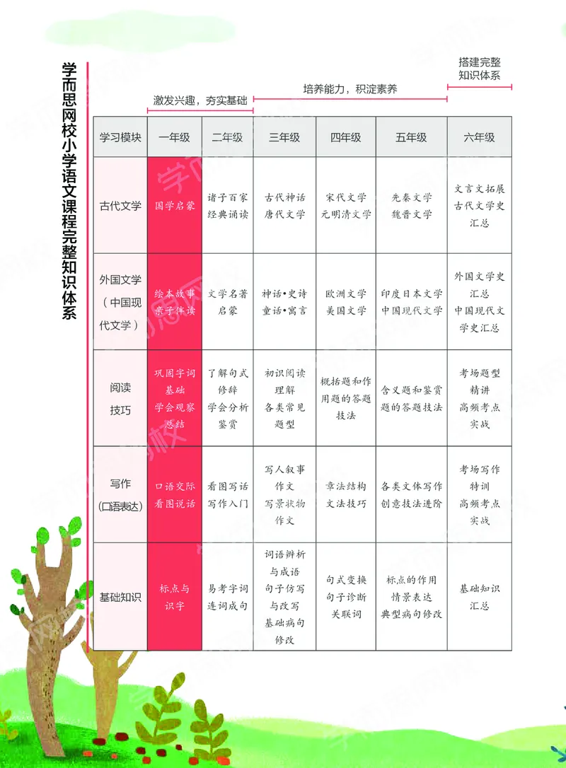 《讲义春下一年级大语文直播班-4e90169fa3c6_小学学而思全套_一年级全套_2020年春季一年级_2020春一年级大语文直播_2020春一年级大语文直播班靳松》第4页预览
