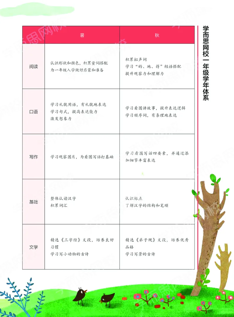 《讲义春下一年级大语文直播班-4e90169fa3c6_小学学而思全套_一年级全套_2020年春季一年级_2020春一年级大语文直播_2020春一年级大语文直播班靳松》第5页预览