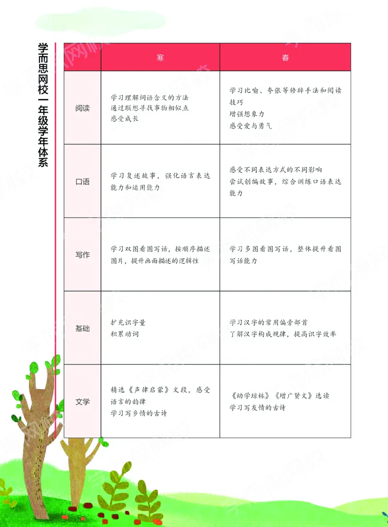 《讲义春下一年级大语文直播班-4e90169fa3c6_小学学而思全套_一年级全套_2020年春季一年级_2020春一年级大语文直播_2020春一年级大语文直播班靳松》第6页预览