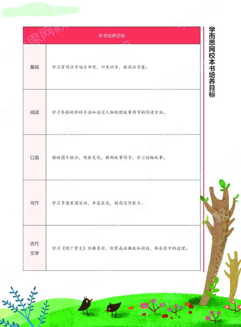 《讲义春下一年级大语文直播班-4e90169fa3c6_小学学而思全套_一年级全套_2020年春季一年级_2020春一年级大语文直播_2020春一年级大语文直播班靳松》第7页预览