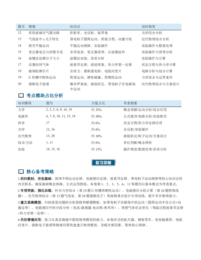《2026年高考物理真题完全解读（浙江卷1月）_2027版《2026年全国各省高考物理真题完全解读》（19套）word_word版2026年高考物理真题完全解读（19套）》第3页预览
