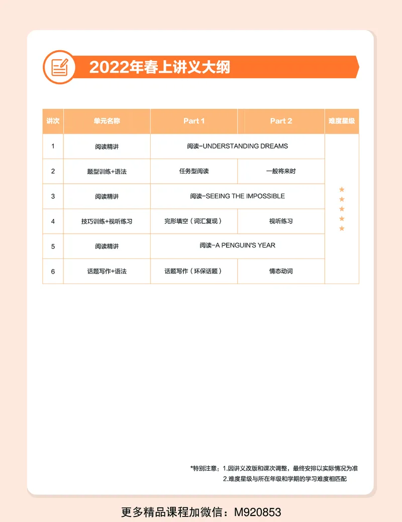 《wx_11220108452616-初一全国S班全国版-讲义-学生版-正文-1641892161539-2a7370d866e4_学而思初中1年级_2022春初一_初一春季英语全国版S刘伟义靳旸宁完结》第7页预览