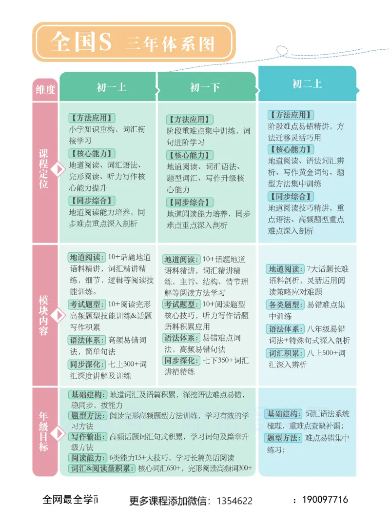 《初一英语春上-全国版S-讲义1_Password_Removed-d238ddedaed7_学而思初中1年级_2024春上初一_04.2024春上初一英语S班刘飞飞》第4页预览