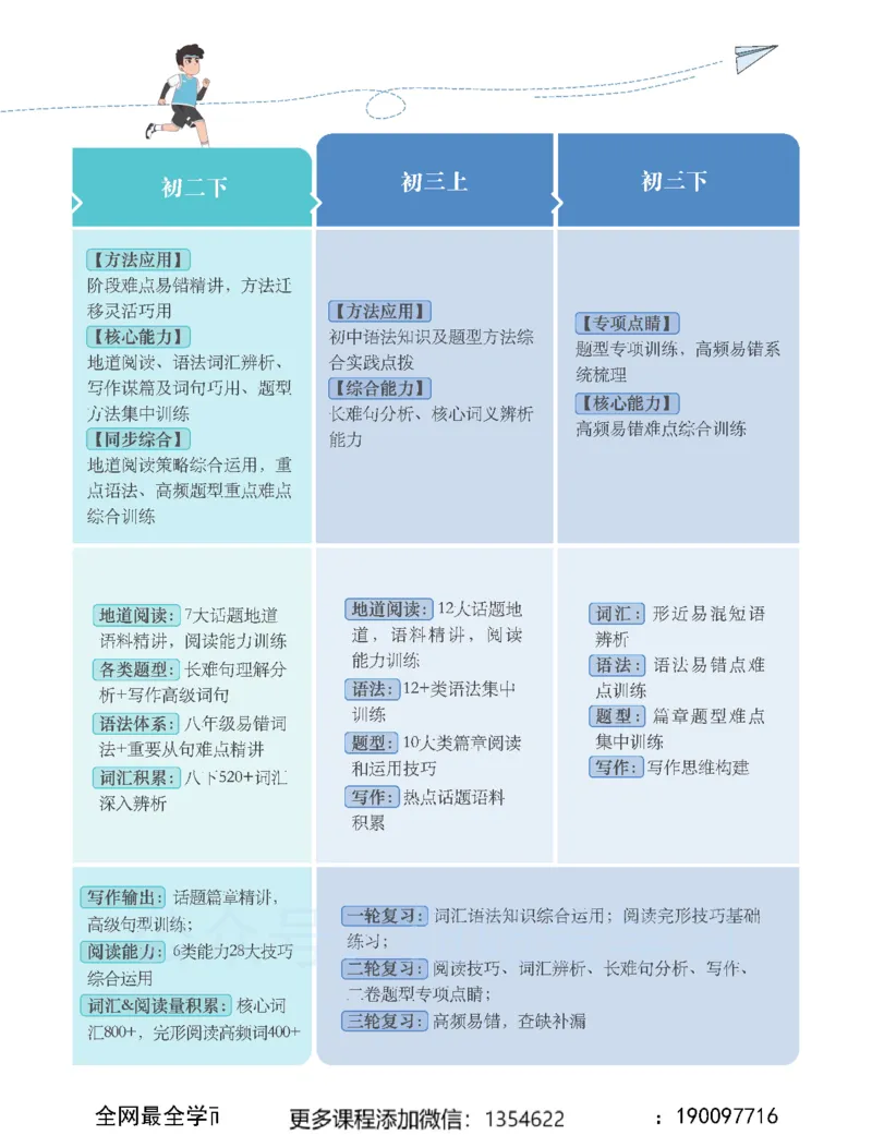 《初一英语春上-全国版S-讲义1_Password_Removed-d238ddedaed7_学而思初中1年级_2024春上初一_04.2024春上初一英语S班刘飞飞》第5页预览