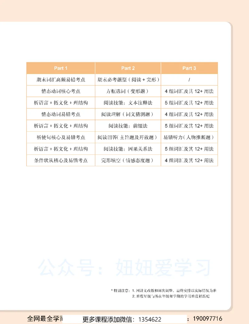 《初一英语春上-全国版S-讲义1_Password_Removed-d238ddedaed7_学而思初中1年级_2024春上初一_04.2024春上初一英语S班刘飞飞》第9页预览
