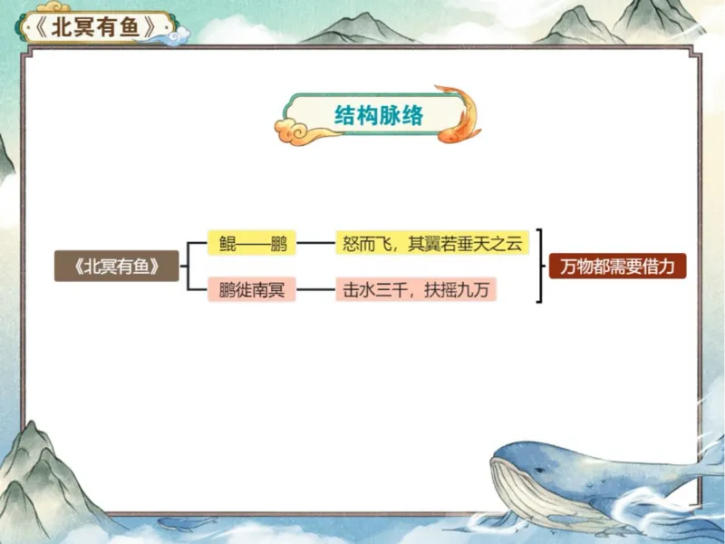 《初二春下第3讲爱豆笔记-d561a9fe50e2_学而思初中2年级_2024春下初二_01.2024春下初二语文A+班陆杰峰_3.文言提升《庄子》二则文言进阶》第4页预览
