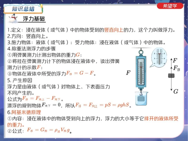 《6笔记-e65f77616c40_学而思初中3年级_2024春上初三_06.2024春上初三物理S班余沛州_资料》第3页预览