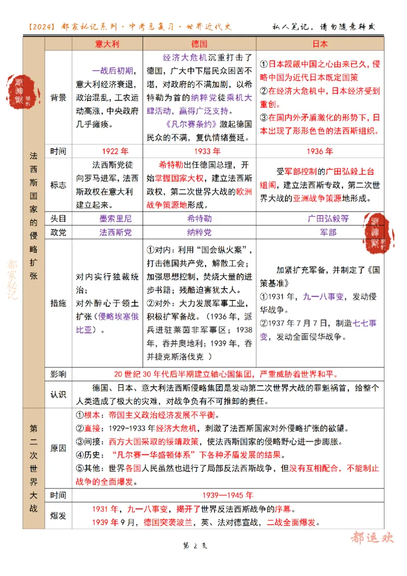 《第6讲-84e661ac7410_学而思初中3年级_2024春下初三_初三历史培训班（春下·全国版·A+）_7.一轮复习第二次世界大战》第2页预览