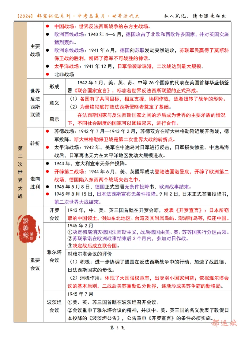 《第6讲-84e661ac7410_学而思初中3年级_2024春下初三_初三历史培训班（春下·全国版·A+）_7.一轮复习第二次世界大战》第3页预览
