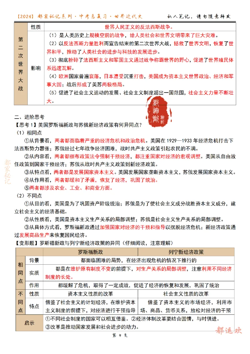 《第6讲-84e661ac7410_学而思初中3年级_2024春下初三_初三历史培训班（春下·全国版·A+）_7.一轮复习第二次世界大战》第4页预览