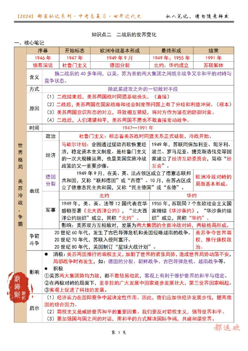 《第6讲-84e661ac7410_学而思初中3年级_2024春下初三_初三历史培训班（春下·全国版·A+）_7.一轮复习第二次世界大战》第7页预览