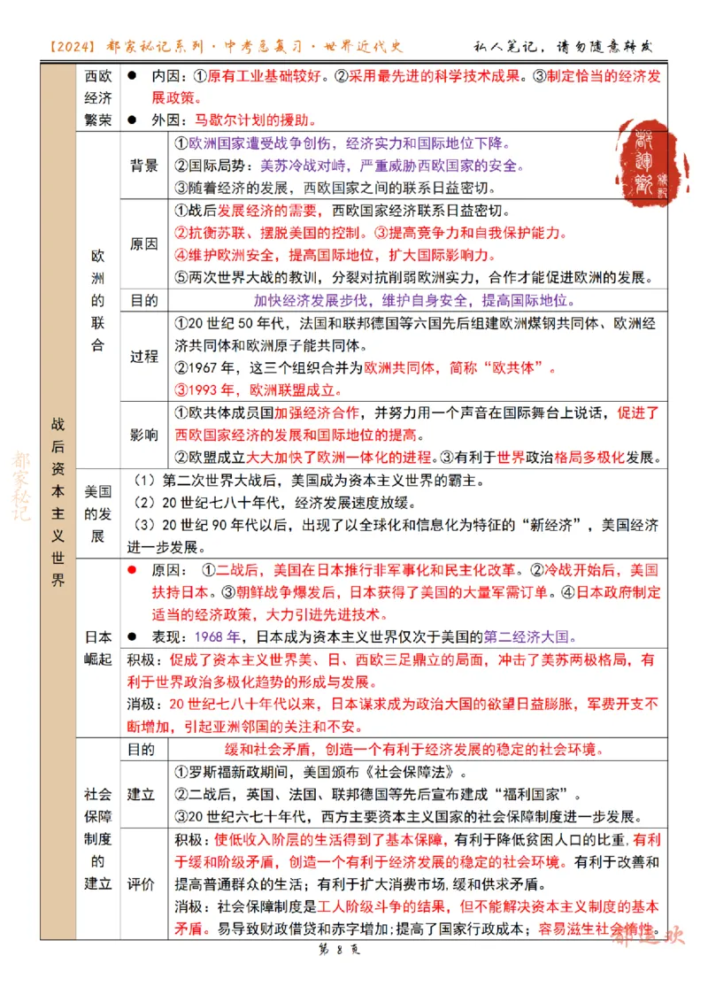 《第6讲-84e661ac7410_学而思初中3年级_2024春下初三_初三历史培训班（春下·全国版·A+）_7.一轮复习第二次世界大战》第8页预览