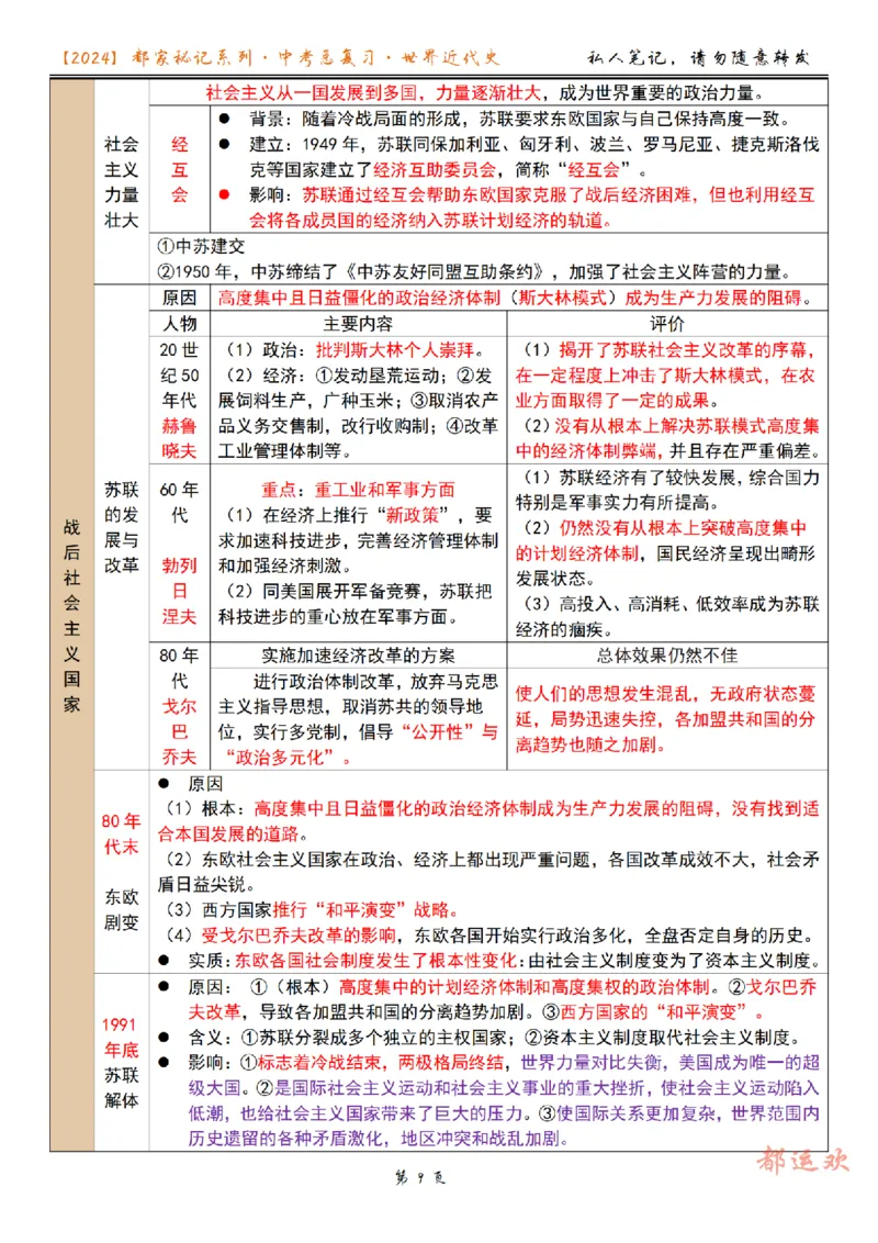 《第6讲-84e661ac7410_学而思初中3年级_2024春下初三_初三历史培训班（春下·全国版·A+）_7.一轮复习第二次世界大战》第9页预览