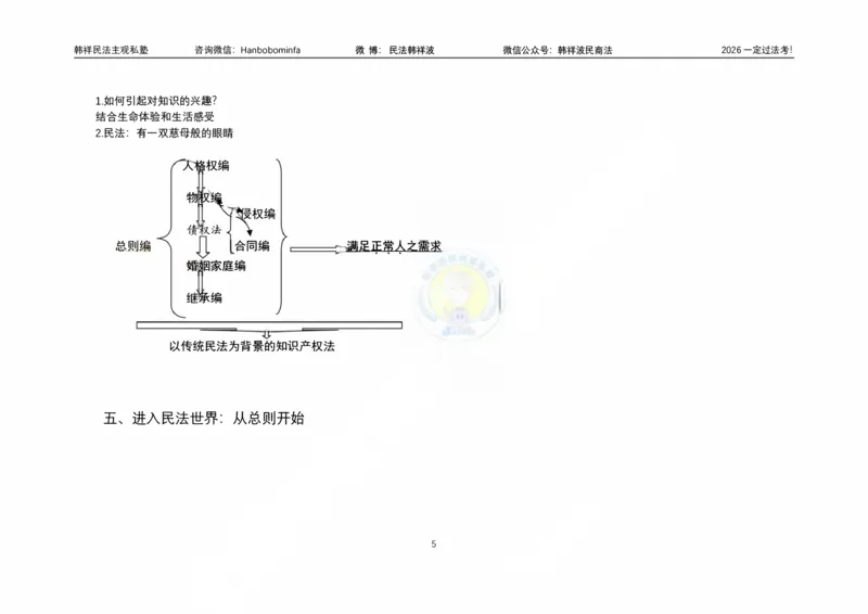 《横板大字韩祥波法考民法导论2026_2026法考客观_名师私塾_26民法韩祥波视频+讲义_韩祥波法考民法主客一体私塾班视频+讲义_01导学》第6页预览