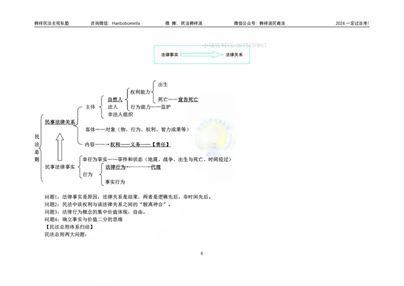 《横板大字韩祥波法考民法导论2026_2026法考客观_名师私塾_26民法韩祥波视频+讲义_韩祥波法考民法主客一体私塾班视频+讲义_01导学》第7页预览