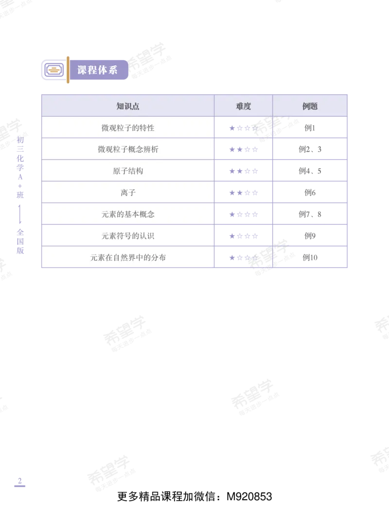 《wx_11220610482301-初三化学培训班学习用书-全国版A加-讲义1-正文-1661849700786-25a4839e0623_学而思初中3年级_2022秋初三_初三秋季化学全国版A+陈潭飞完结》第10页预览