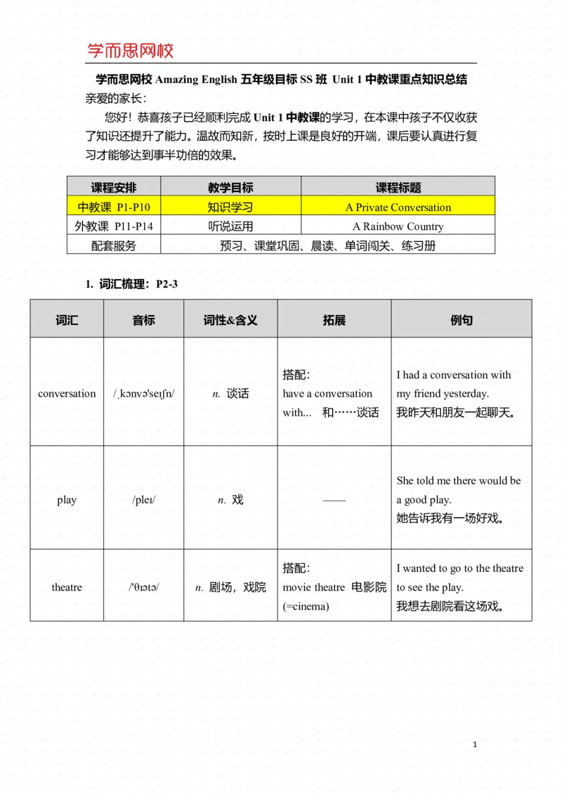 《U1Ls1重点知识总结-029066c26746_小学学而思全套_五年级全套_五年级2020年暑-2021年的直播课_2021年寒假课程五年级_2021寒五年级中外教双优系统课杨雅静完结_重点知识总结汇总版_U1》第1页预览