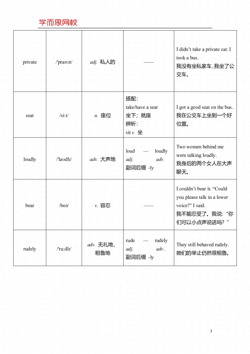 《U1Ls1重点知识总结-029066c26746_小学学而思全套_五年级全套_五年级2020年暑-2021年的直播课_2021年寒假课程五年级_2021寒五年级中外教双优系统课杨雅静完结_重点知识总结汇总版_U1》第2页预览