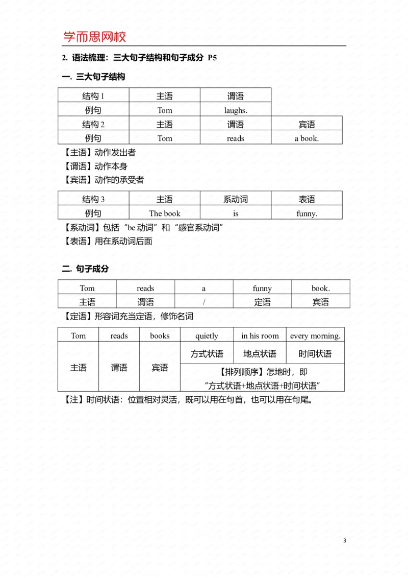《U1Ls1重点知识总结-029066c26746_小学学而思全套_五年级全套_五年级2020年暑-2021年的直播课_2021年寒假课程五年级_2021寒五年级中外教双优系统课杨雅静完结_重点知识总结汇总版_U1》第3页预览