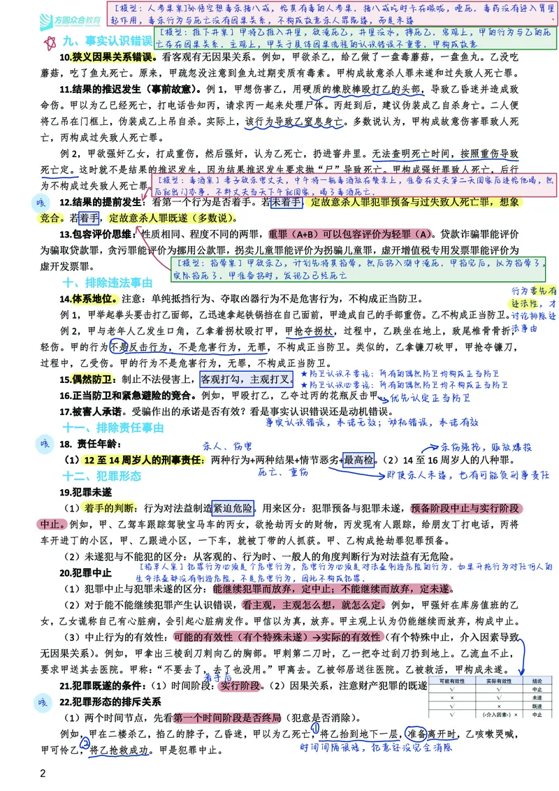 《柏浪涛刑法考前笔记@一勺糊糊整理_2026法考客观_众-H_1926ZH考前聚焦_02笔记》第3页预览