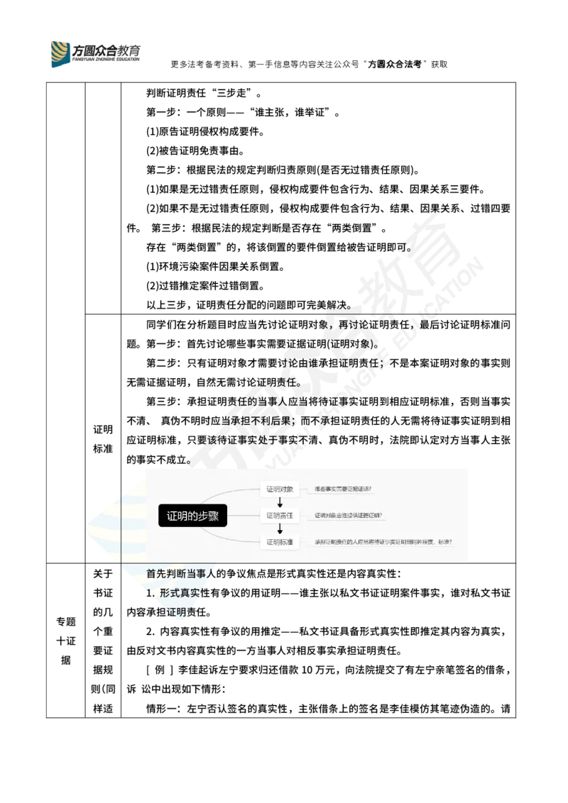 《戴鹏-民诉法技术流_2026法考客观_众-H_民诉法戴鹏100题考点笔记（冲刺必刷）_戴鹏民诉技术流与总结归纳》第8页预览